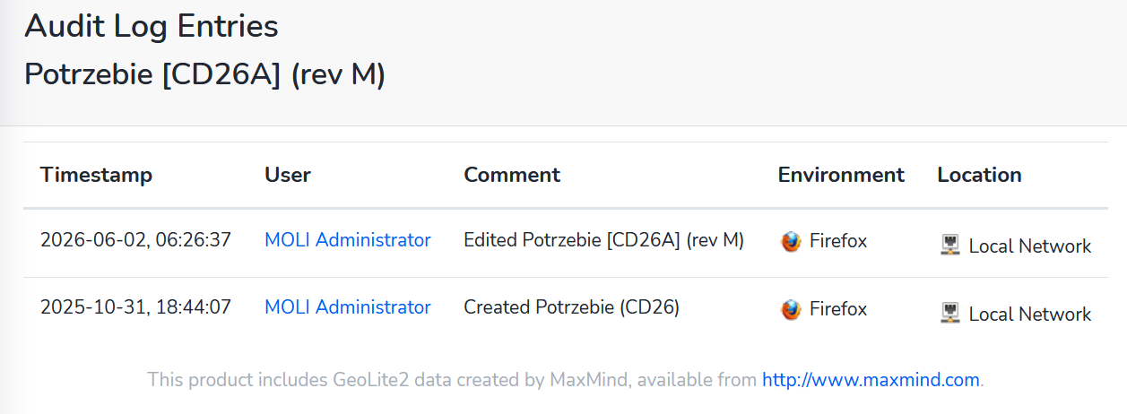 MOLI Audit Log: audit entries for an item revision listing timestamp, user, change comment, browser, and network location