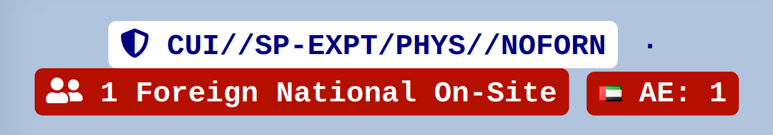 MOLI Information Classification: a CUI//SP-EXPT/PHYS//NOFORN marking banner with a red 1 Foreign National On-Site warning