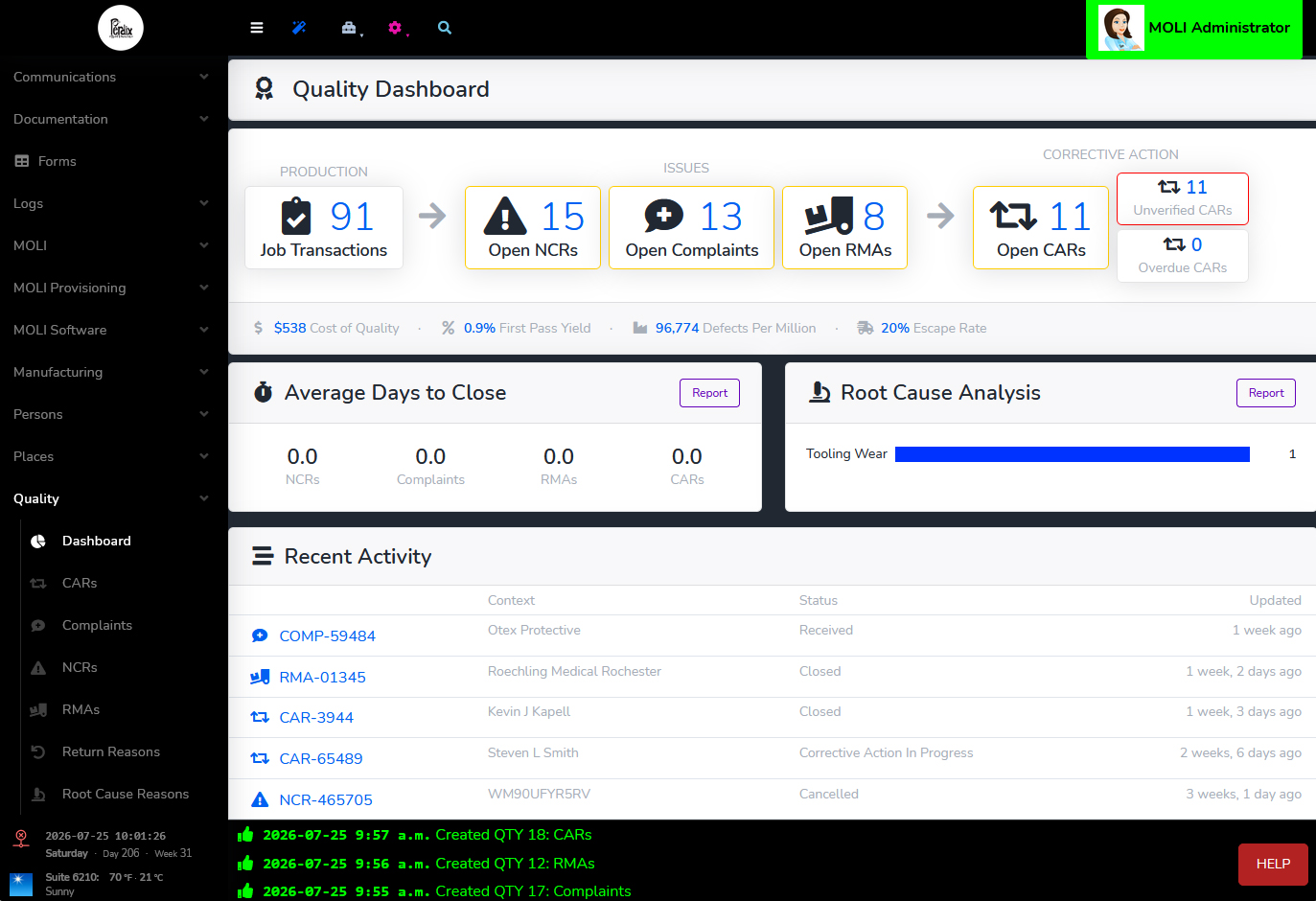 MOLI Quality Management: the Quality Dashboard with counts of open NCRs, complaints, RMAs, and CARs plus live quality KPIs