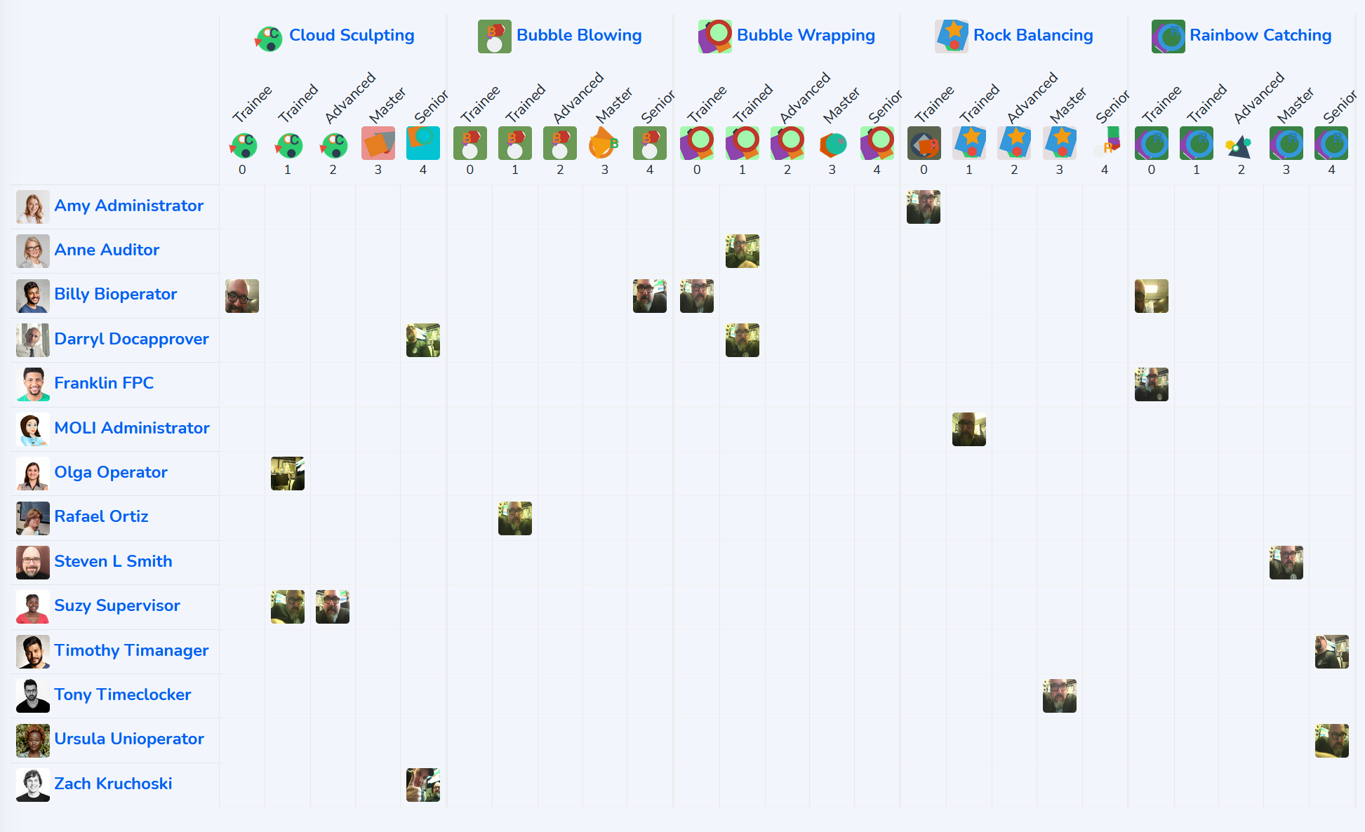 MOLI Skill Matrix: a grid of operators and skills with proficiency levels from Trainee to Senior
